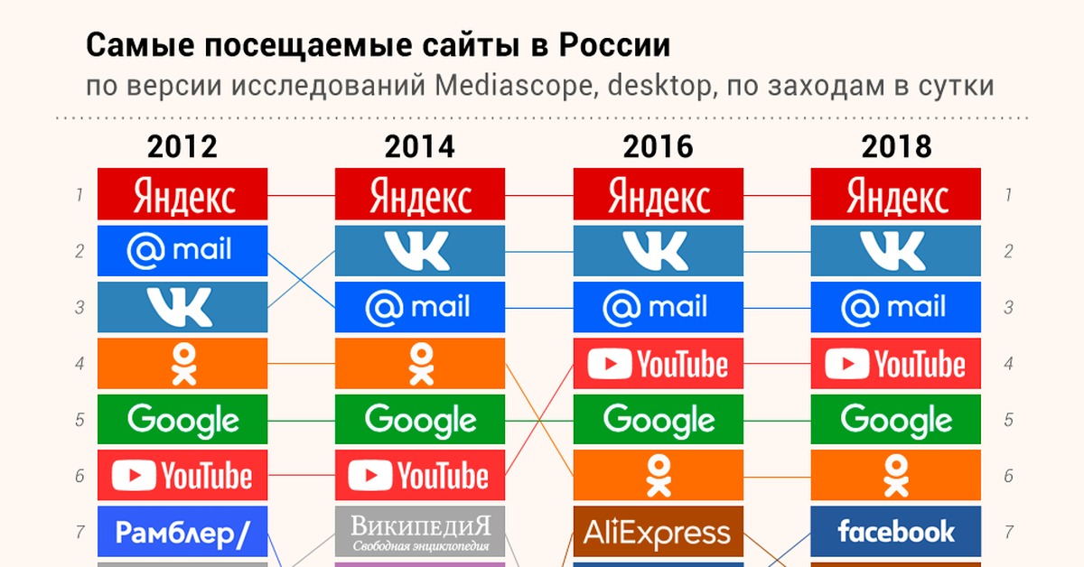 Проблемы со входом на кракен